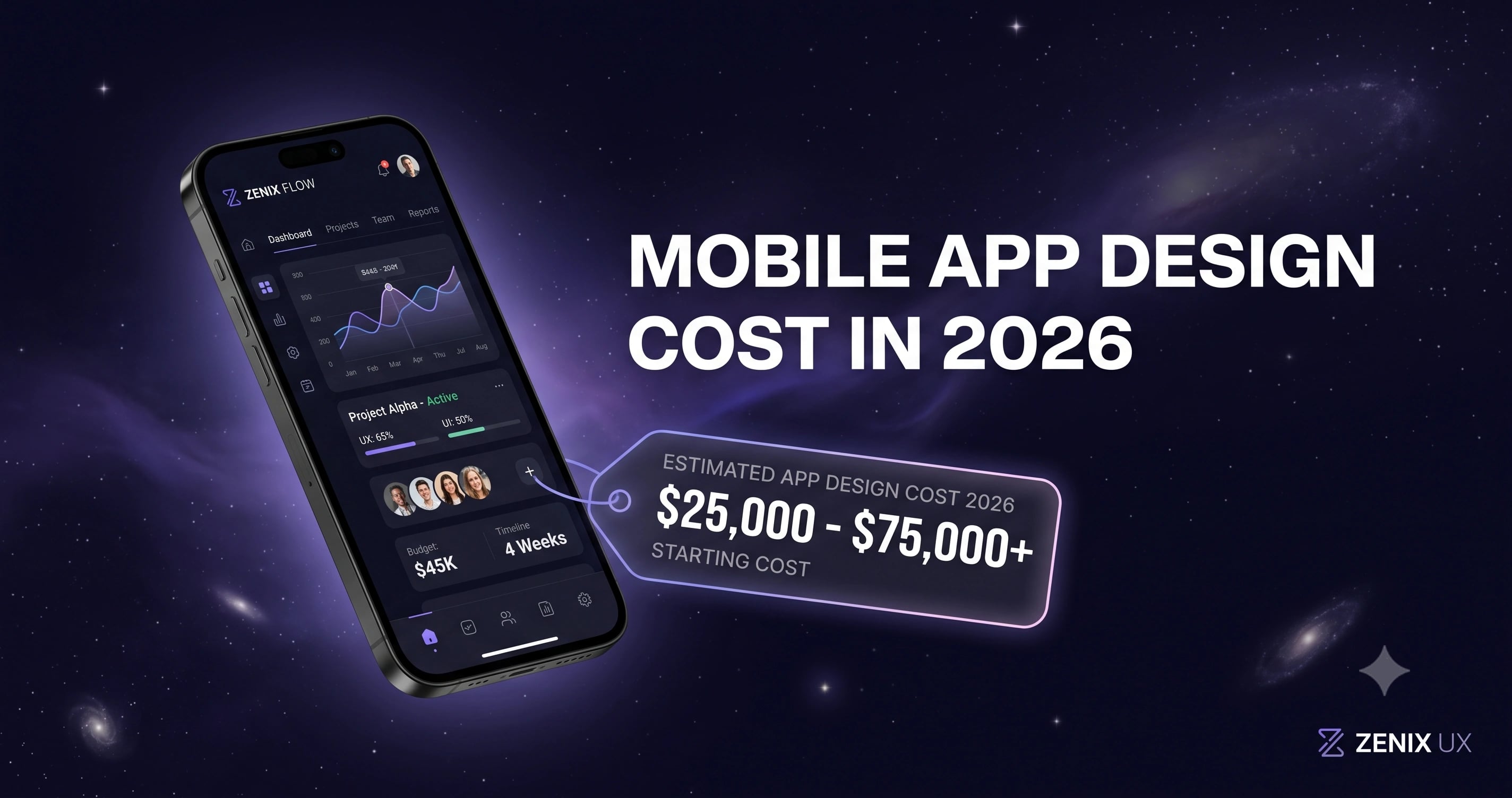 Mobile App Design Cost in 2026: What You'll Actually Pay — cover