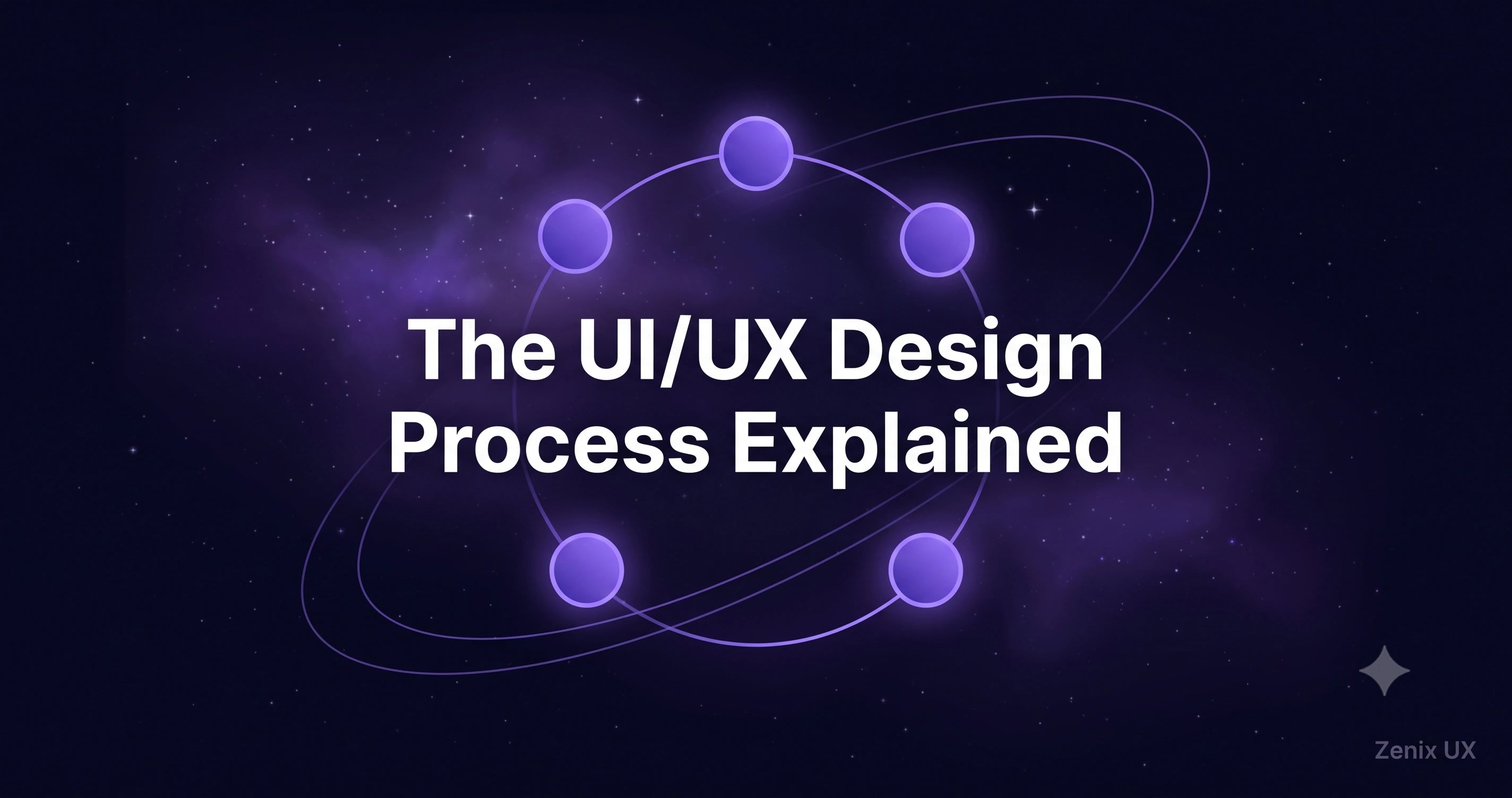 The UI/UX Design Process Explained: From Research to Launch — cover