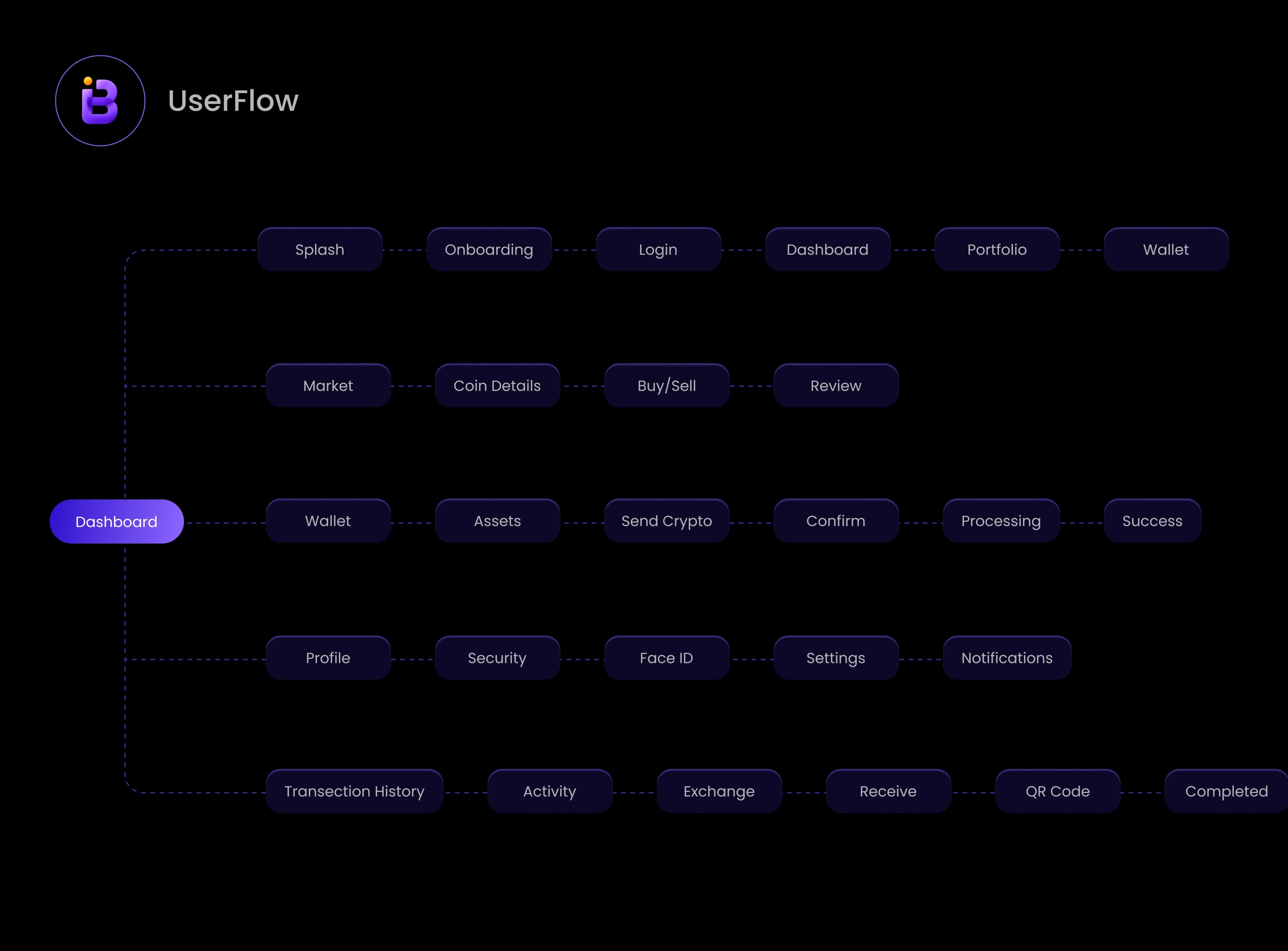 Blockto — Blockchain Platform — UI/UX design screen 8